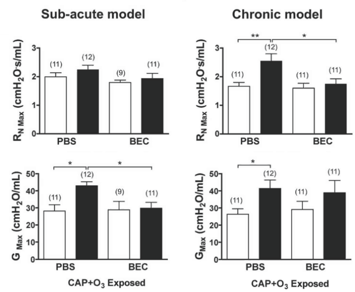 Broadband forced oscillation