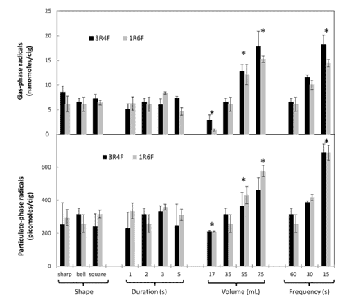 3R4F to 1R6F Cigarettes